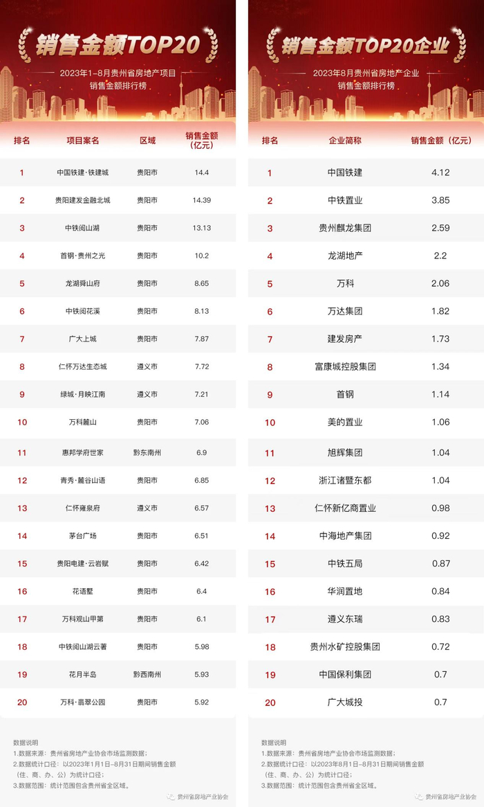 （图源；贵州省房地产业协会）