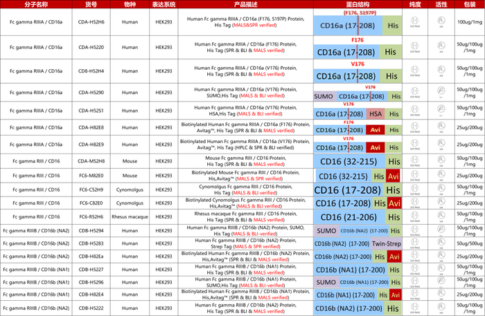 CD16重组蛋白产品列表