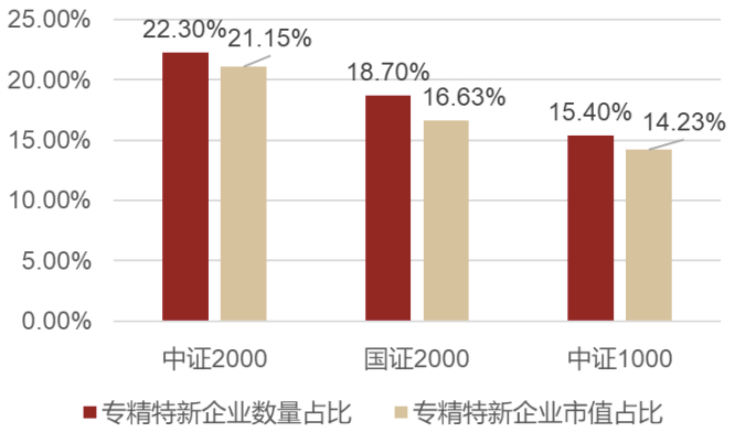 数据来源：WIND，截至2023/8/23；国信证券研究所整理