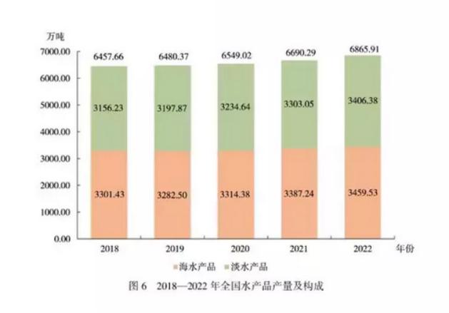 图片来源——2023中国渔业统计年鉴