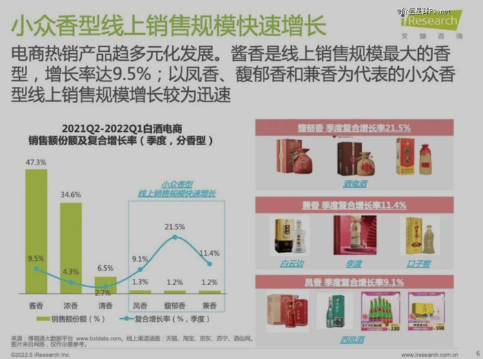 图源：艾瑞咨询