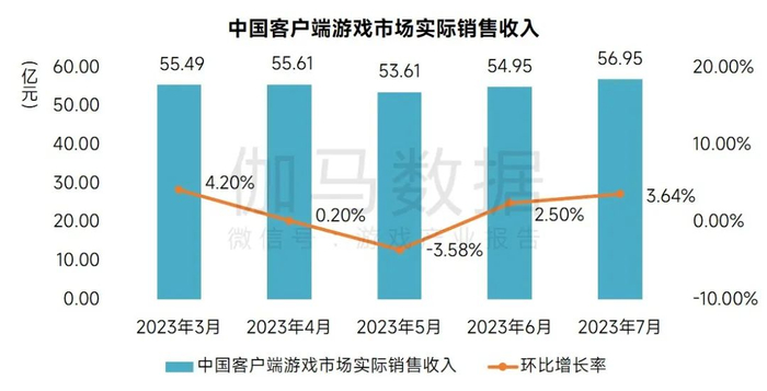 数据来源：中国游戏产业研究院&伽马数据（CNG）