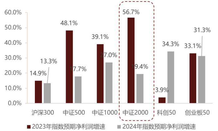 数据来源：WIND，截至2023年8月24日
