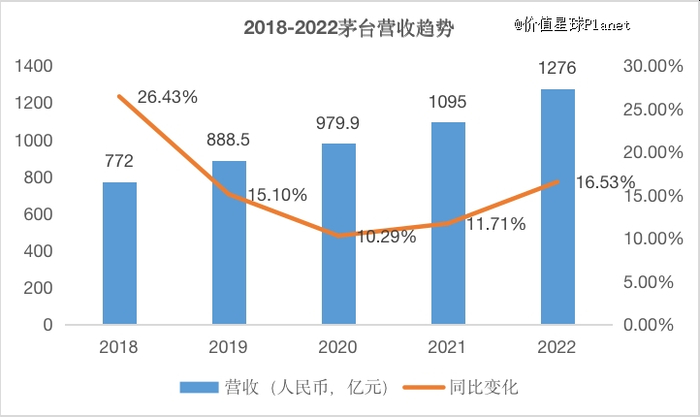 数据来源：东方财富