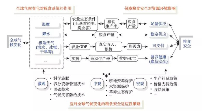 来源：农业环境科学