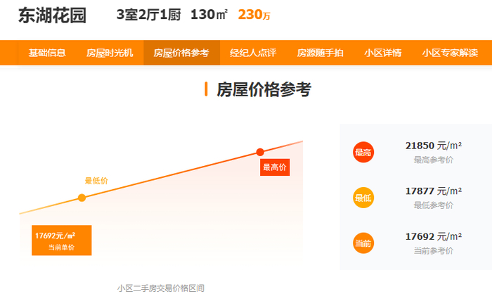 ▲截图自诸葛找房