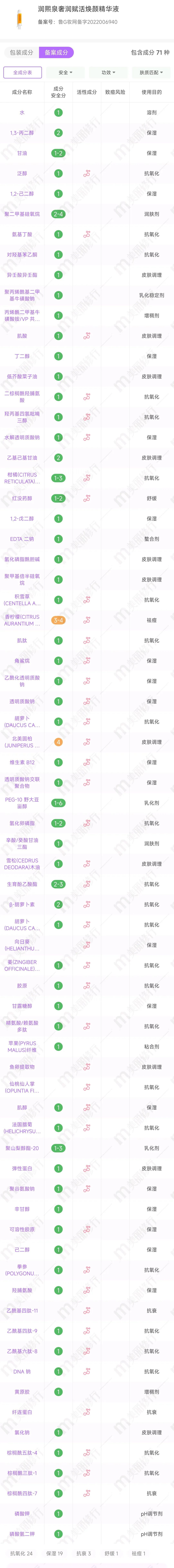 酶切寡聚透明质酸钠，专利号：ZL201210317032.5