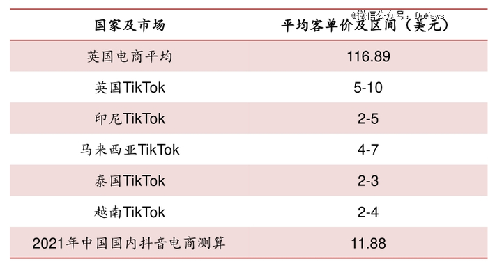 图源：中信证券