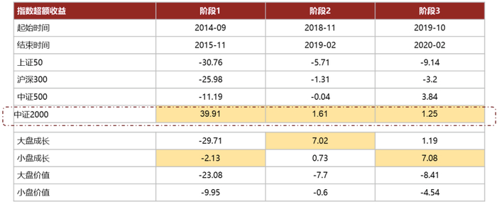 数据来源：WIND，招商证券研究所；截至2023年7月31日