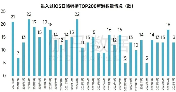数据来源：伽马数据（CNG）