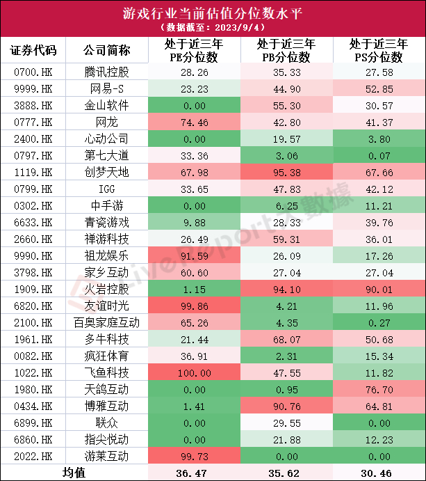 来源：LiveReport大数据