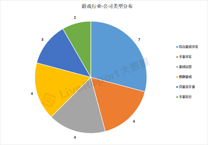 来源：LiveReport大数据
