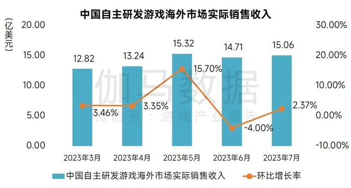 数据来源：中国游戏产业研究院&伽马数据（CNG）