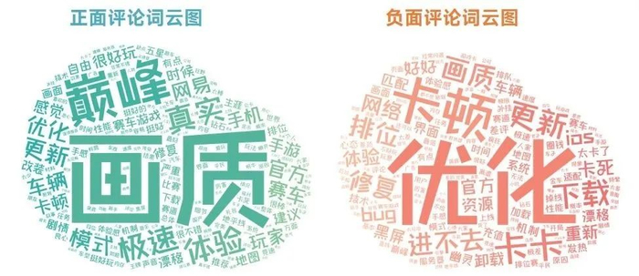 数据来源：伽马数据（CNG）