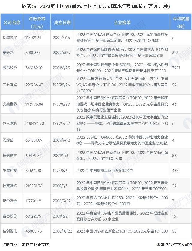 注：截至2023年7月14日。