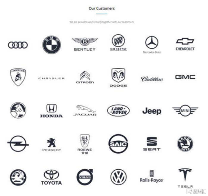 与PSS紧密合作的客户名单（图片来源：PSS官网）