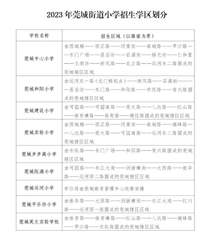 ▲截图自莞城教育管理中心