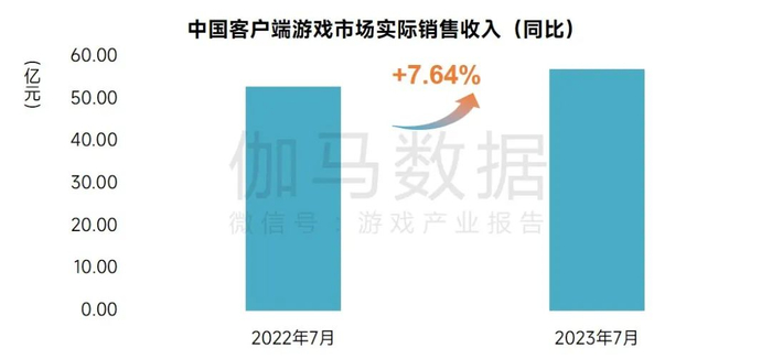 数据来源：中国游戏产业研究院&伽马数据（CNG）