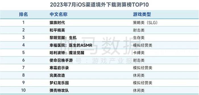 数据来源：伽马数据（CNG）