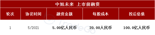 来源：LiveReport大数据