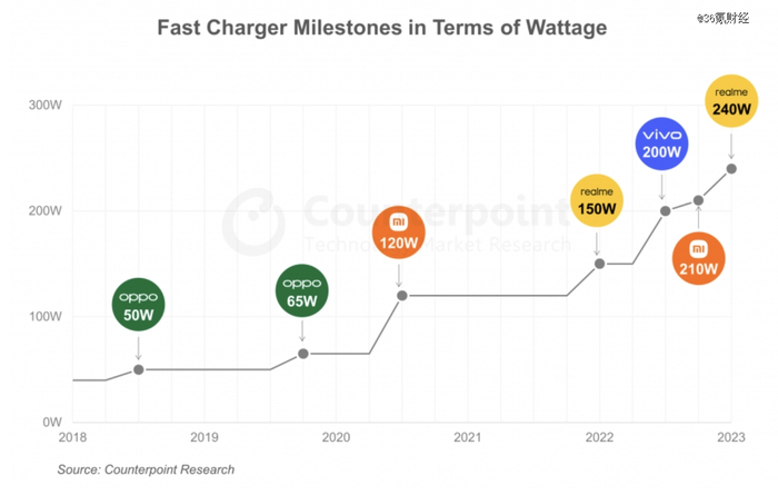 图片来源：CounterPoint