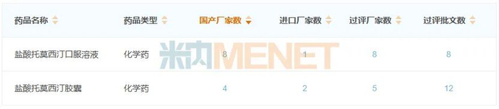 来源：米内网中国上市药品（MID）数据库