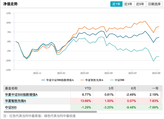 数据来源：Wind金融终端 截至 9 月 5 日