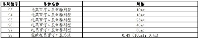 来源：上海阳光医药采购网