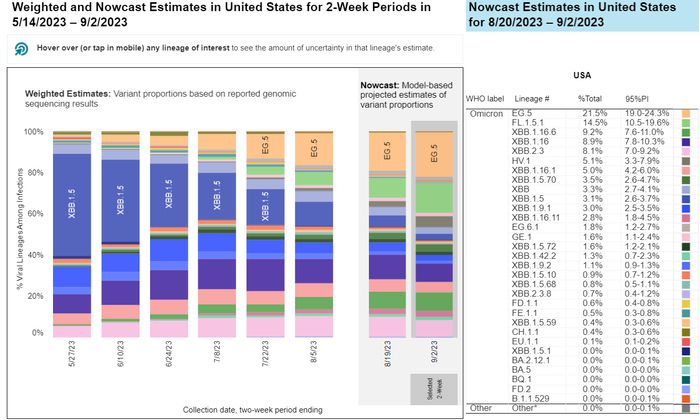（来源：美国CDC）