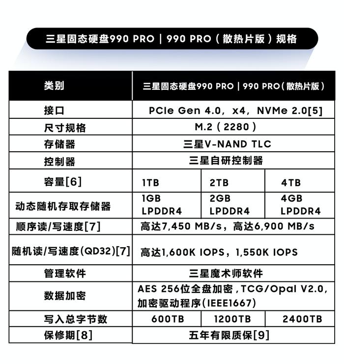 三星电子推出4TB固态硬盘990 PRO系列 赋予<a href=http://www.newskj.org/news/game/ target=_blank class=infotextkey>游戏</a>玩家与创作者强悍性能和高容量的体验