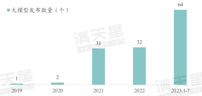 图源：赛迪顾问IT深度第一期
