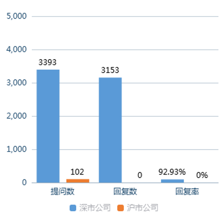 数据来源：全景数据