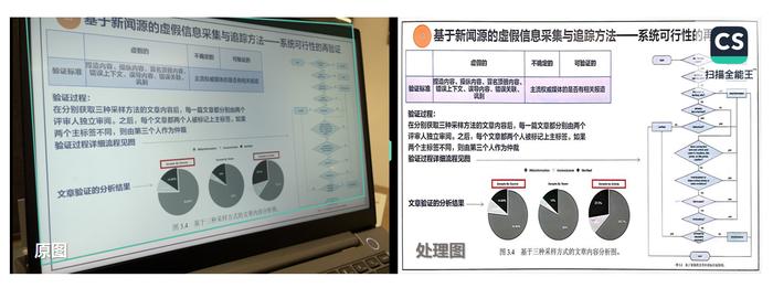 扫描全能王“智能高清滤镜”拍PPT处理效果(用户供图)