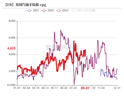 数据来源：卓创，隆众，紫金天风期货