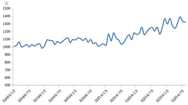 新华指数|8月份新华·中盐食用盐（商超）价格指数月环比下跌0.74%