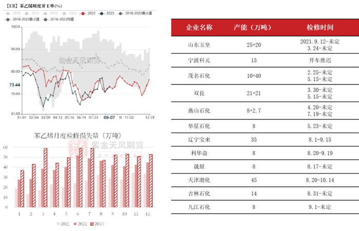 数据来源：紫金天风期货