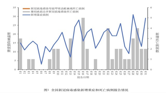 截图来自于中国疾控官网