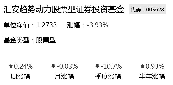 数据来源：基金通