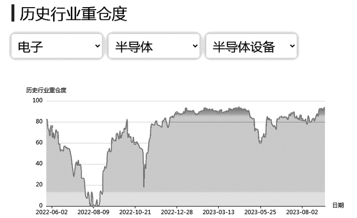 数据来源：基金通