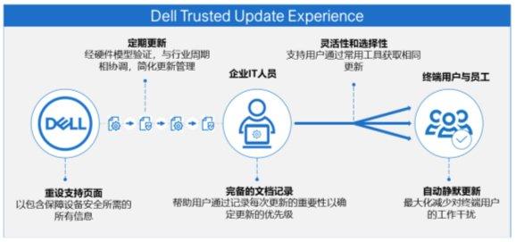 IT 部门可灵活决定推送更新的方式