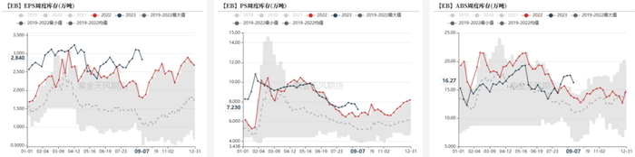数据来源：紫金天风期货