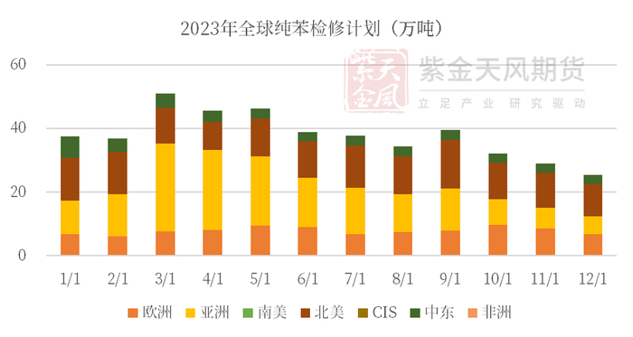数据来源：紫金天风期货