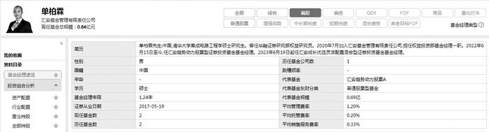 资料来源：choice