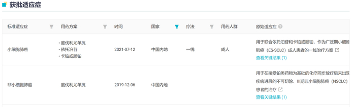 截图来自：Insight 数据库