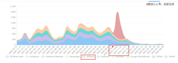 近 3 年，Alo Yoga Android 端  
