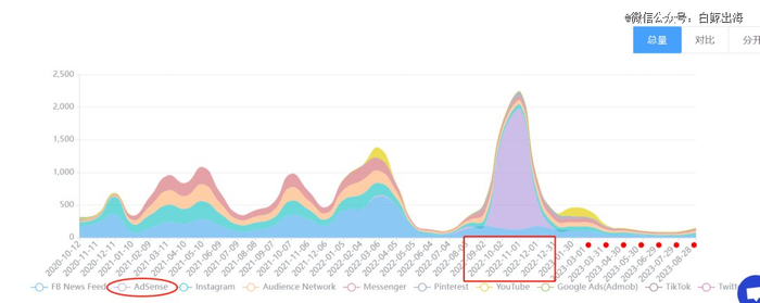 近 3 年，Alo Yoga iOS App 的投放情况 | 来源：广大大