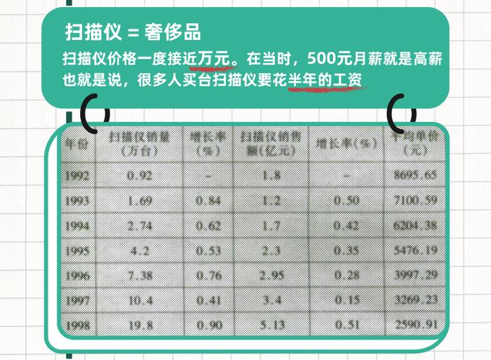 《中国扫描十年发展图鉴》截图(图源：新华社)