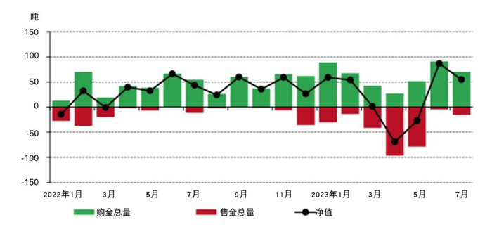 * 截至2023年7月31日的可用数据