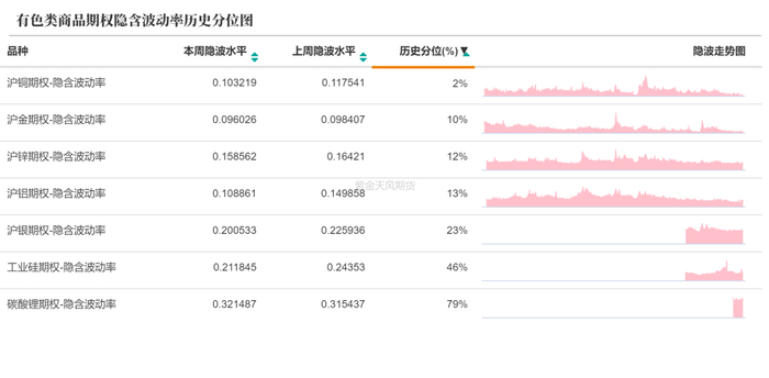 数据来源：紫金天风期货研究所
