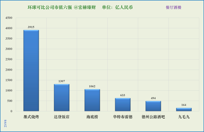 数据来源：iFinD@Tradingcomps.com